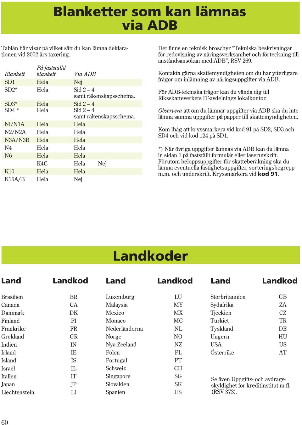 Nl/N1A Hela Hela N2/N2A Hela Hela N3A/N3B Hela Hela N4 Hela Hela N6 Hela Hela K4C Hela Nej K10 Hela Hela K15A/B Hela Nej Det finns en teknisk broschyr Tekniska beskrivningar för redovisning av