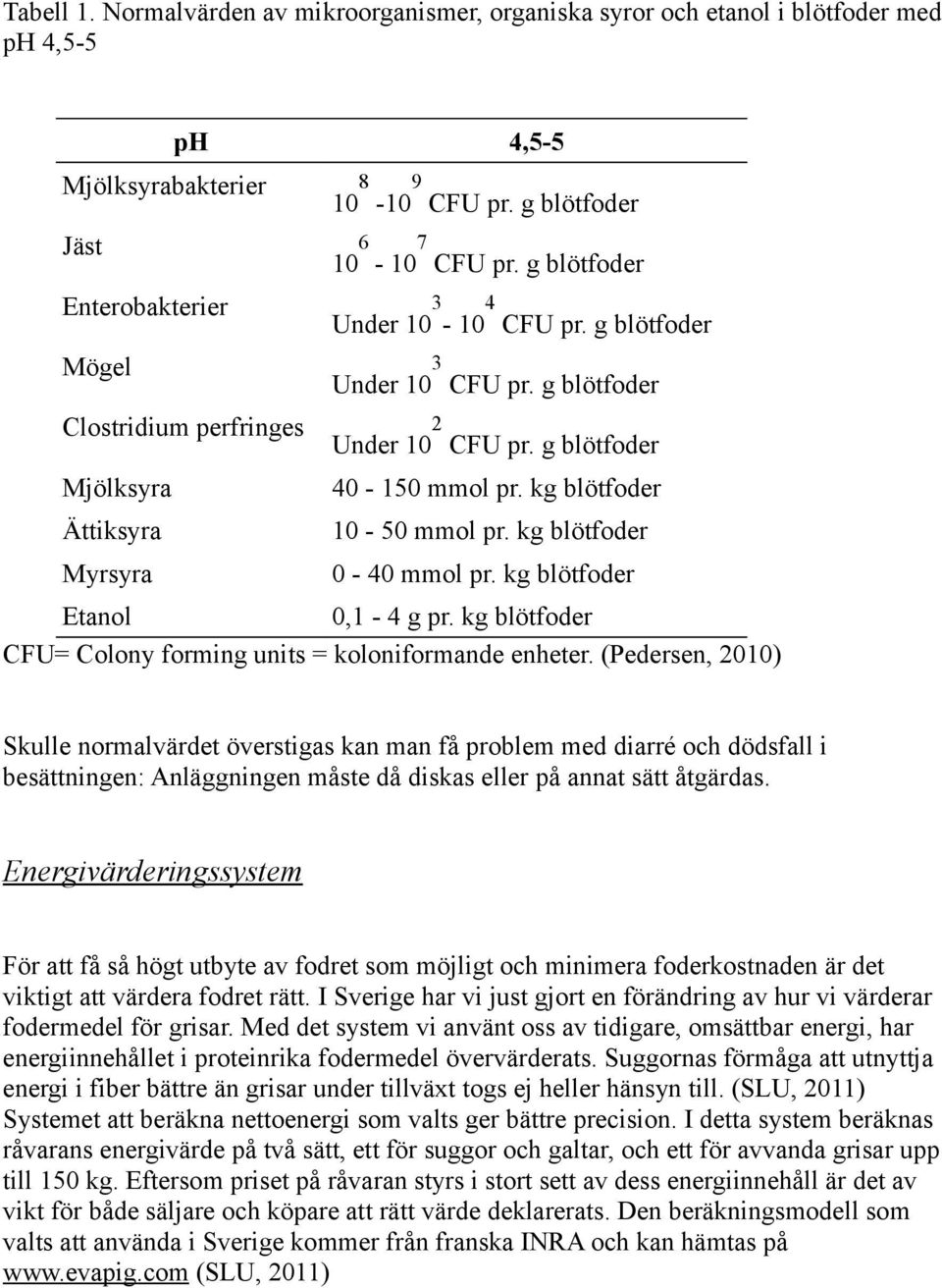 kg blötfoder Myrsyra 0-40 mmol pr. kg blötfoder Etanol 0,1-4 g pr. kg blötfoder CFU= Colony forming units = koloniformande enheter.