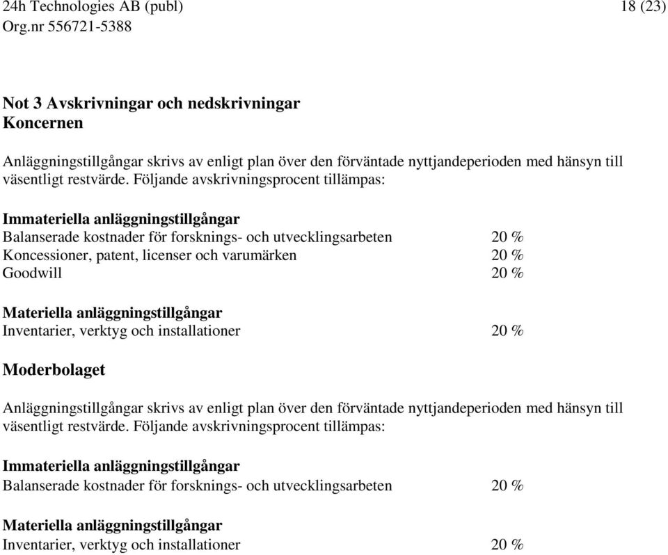 Goodwill 20 % Materiella anläggningstillgångar Inventarier, verktyg och installationer 20 % Moderbolaget Anläggningstillgångar skrivs av enligt plan över den förväntade nyttjandeperioden med hänsyn