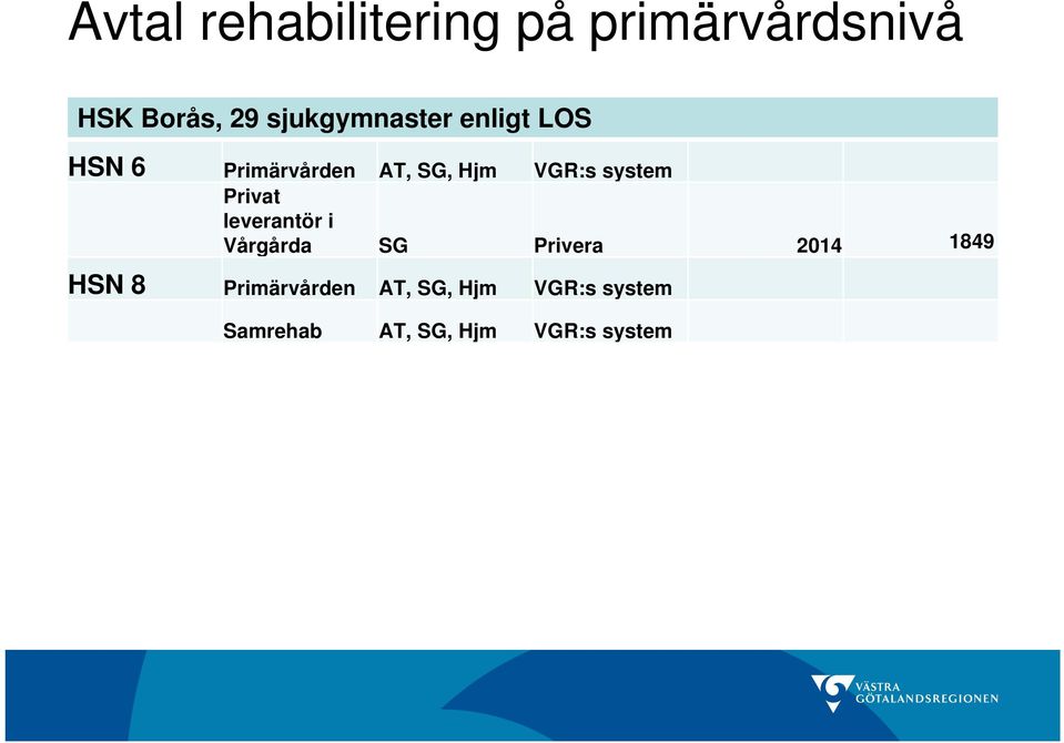 system Privat leverantör i Vårgårda SG Privera 2014 1849 HSN 8