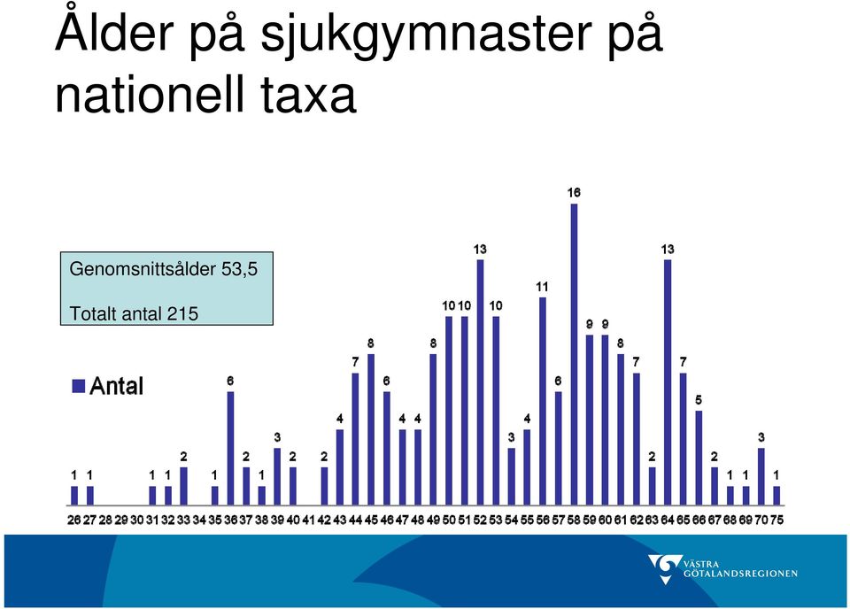 nationell taxa