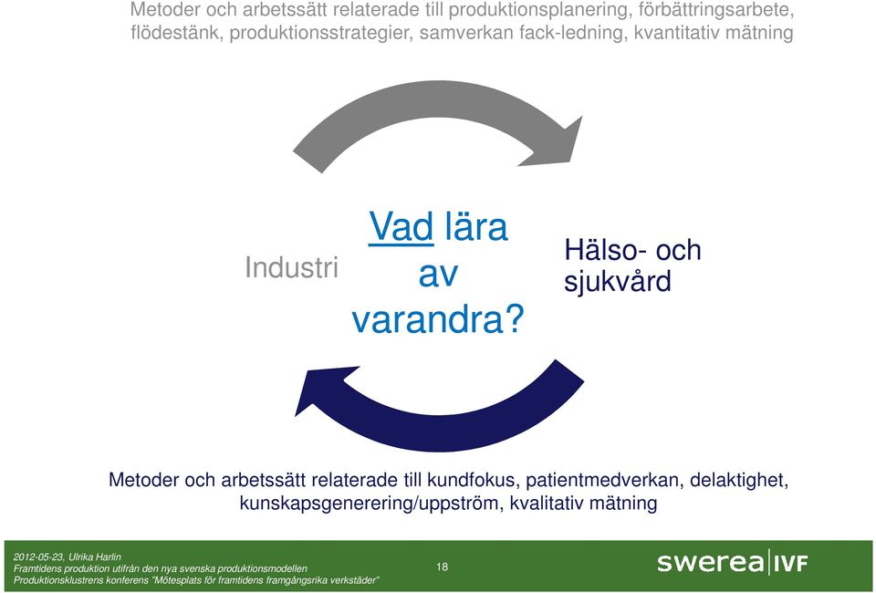 Industri Vad lära av varandra?