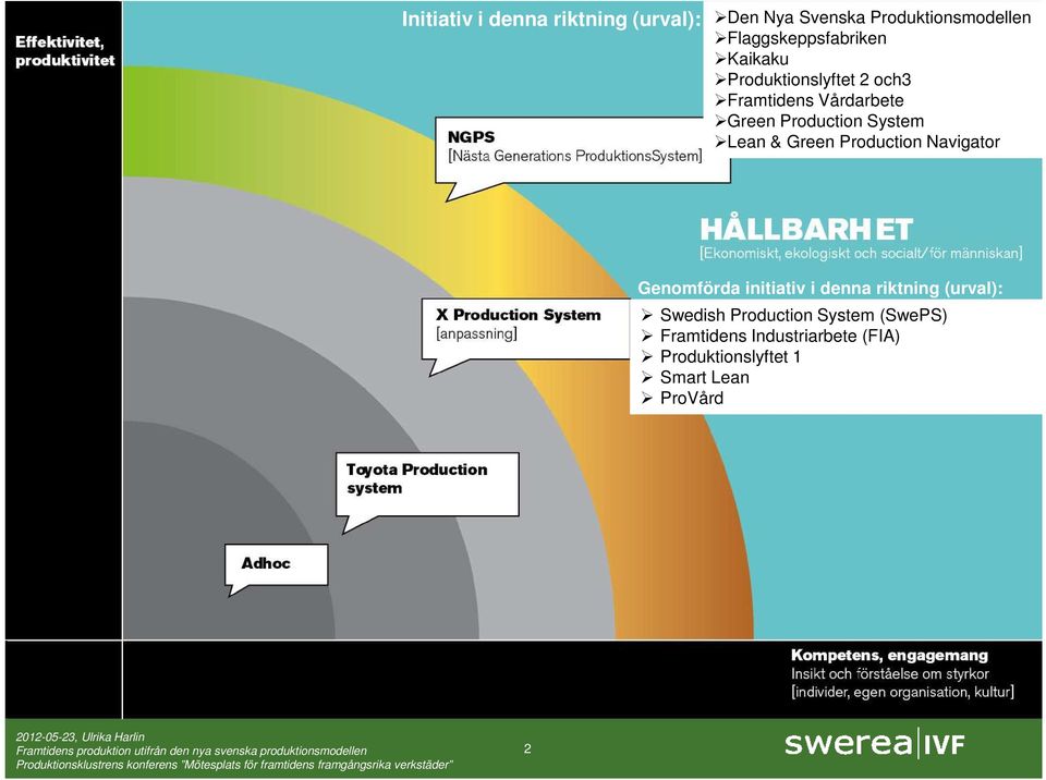 Production System Lean & Green Production Navigator Genomförda initiativ i denna riktning