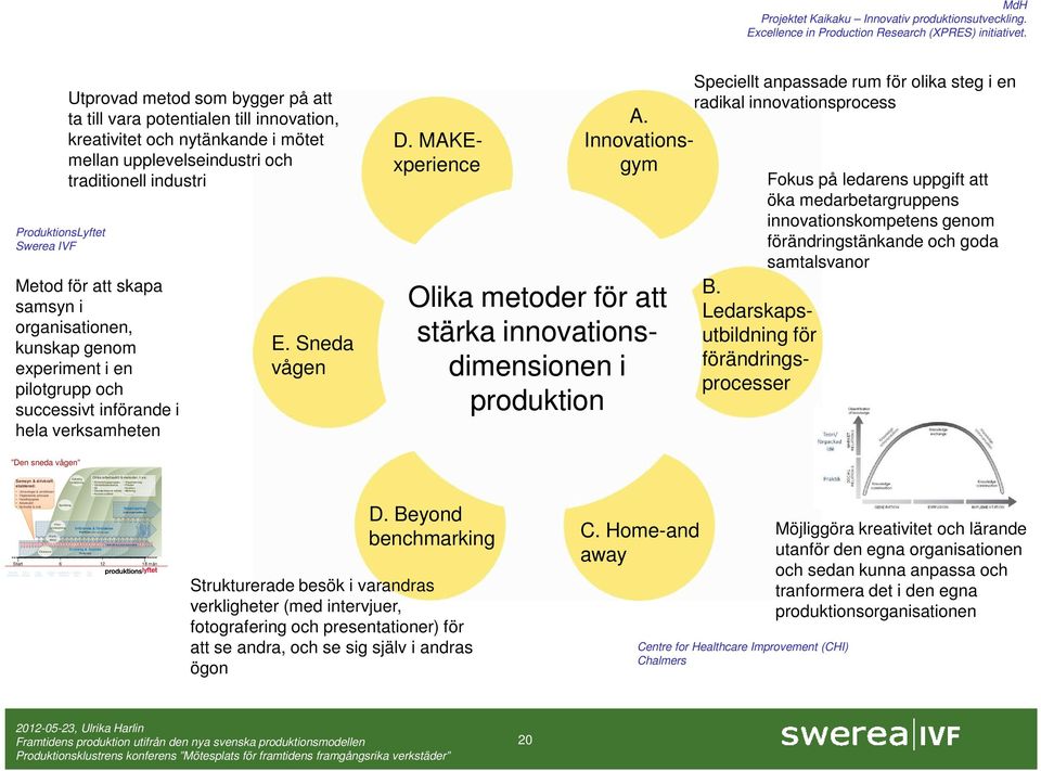 Speciellt anpassade rum för olika steg i en radikal innovationsprocess kreativitet och nytänkande i mötet D.