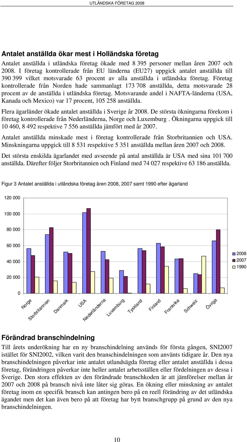 Företag kontrollerade från Norden hade sammanlagt 173 708 anställda, detta motsvarade 28 procent av de anställda i utländska företag.