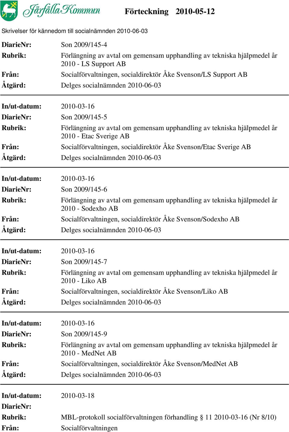 Svenson/Sodexho AB Son 2009/145-7 2010 - Liko AB Socialförvaltningen, socialdirektör Åke Svenson/Liko AB Son 2009/145-9 2010 - MedNet AB