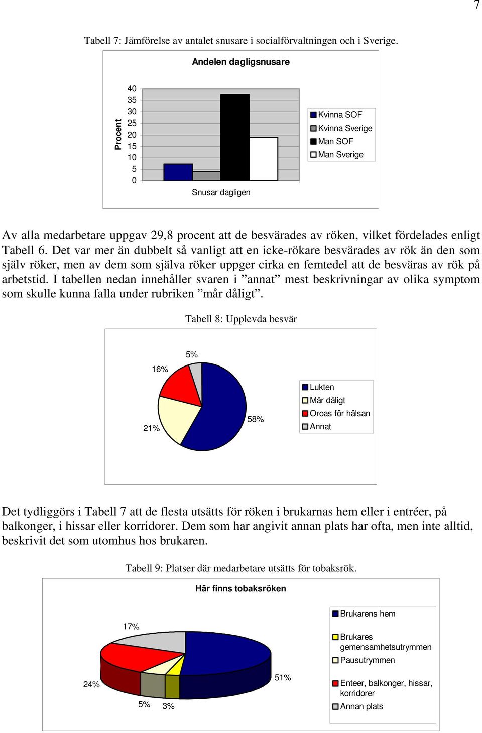 fördelades enligt Tabell 6.