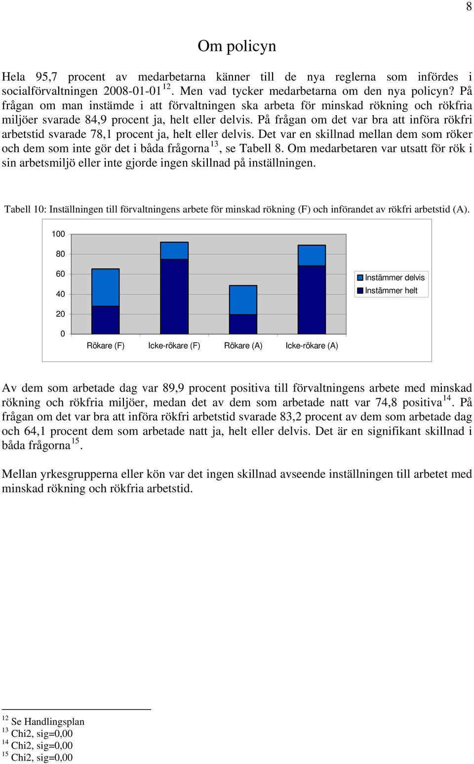 På frågan om det var bra att införa rökfri arbetstid svarade 78,1 procent ja, helt eller delvis. Det var en skillnad mellan dem som röker och dem som inte gör det i båda frågorna 13, se Tabell 8.