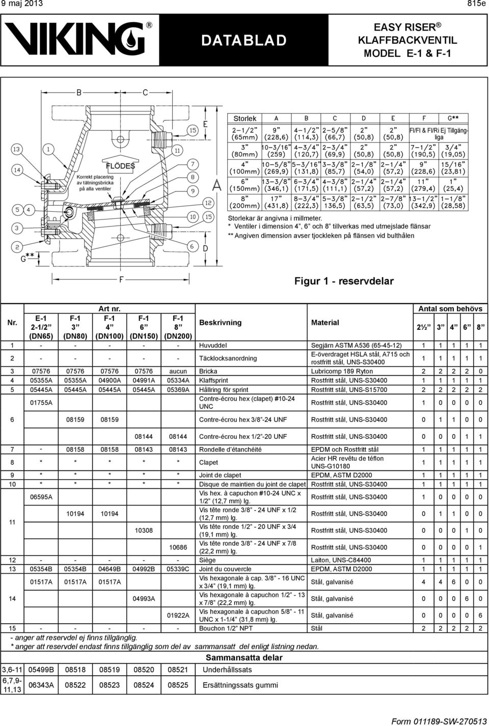 E-1 F-1 F-1 F-1 F-1 Beskrivning Material 2-1/2 3 4 6 8 2½ 3 4 6 8 (DN65) (DN80) (DN100) (DN150) (DN200) 1 - - - - - Huvuddel Segjärn ASTM A536 (65-45-12) 1 1 1 1 1 2 - - - - - Täcklocksanordning