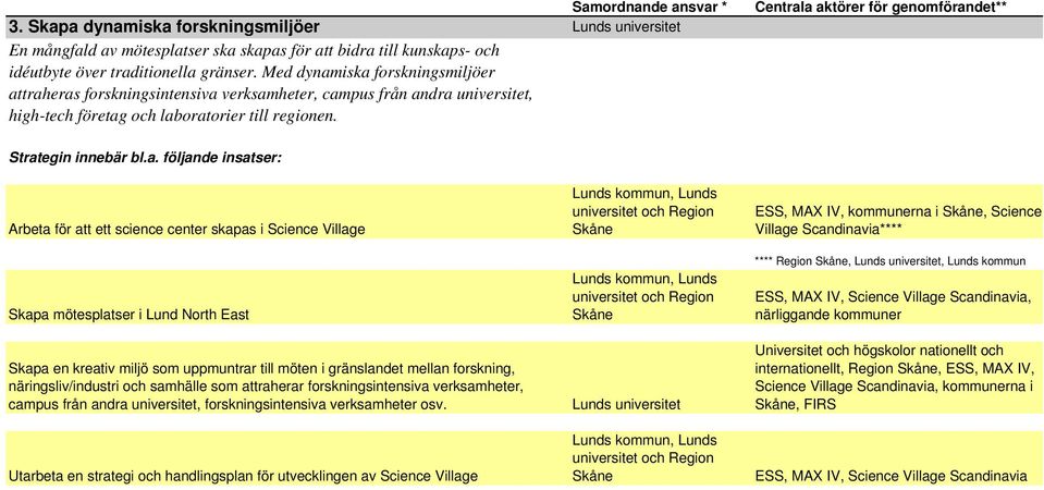 Arbeta för att ett science center skapas i Science Village Skapa mötesplatser i Lund North East Skapa en kreativ miljö som uppmuntrar till möten i gränslandet mellan forskning, näringsliv/industri