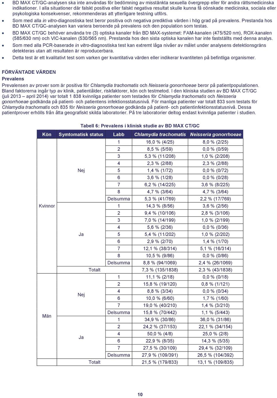 Som med alla in vitro-diagnostiska test beror positiva och negativa prediktiva värden i hög grad på prevalens.