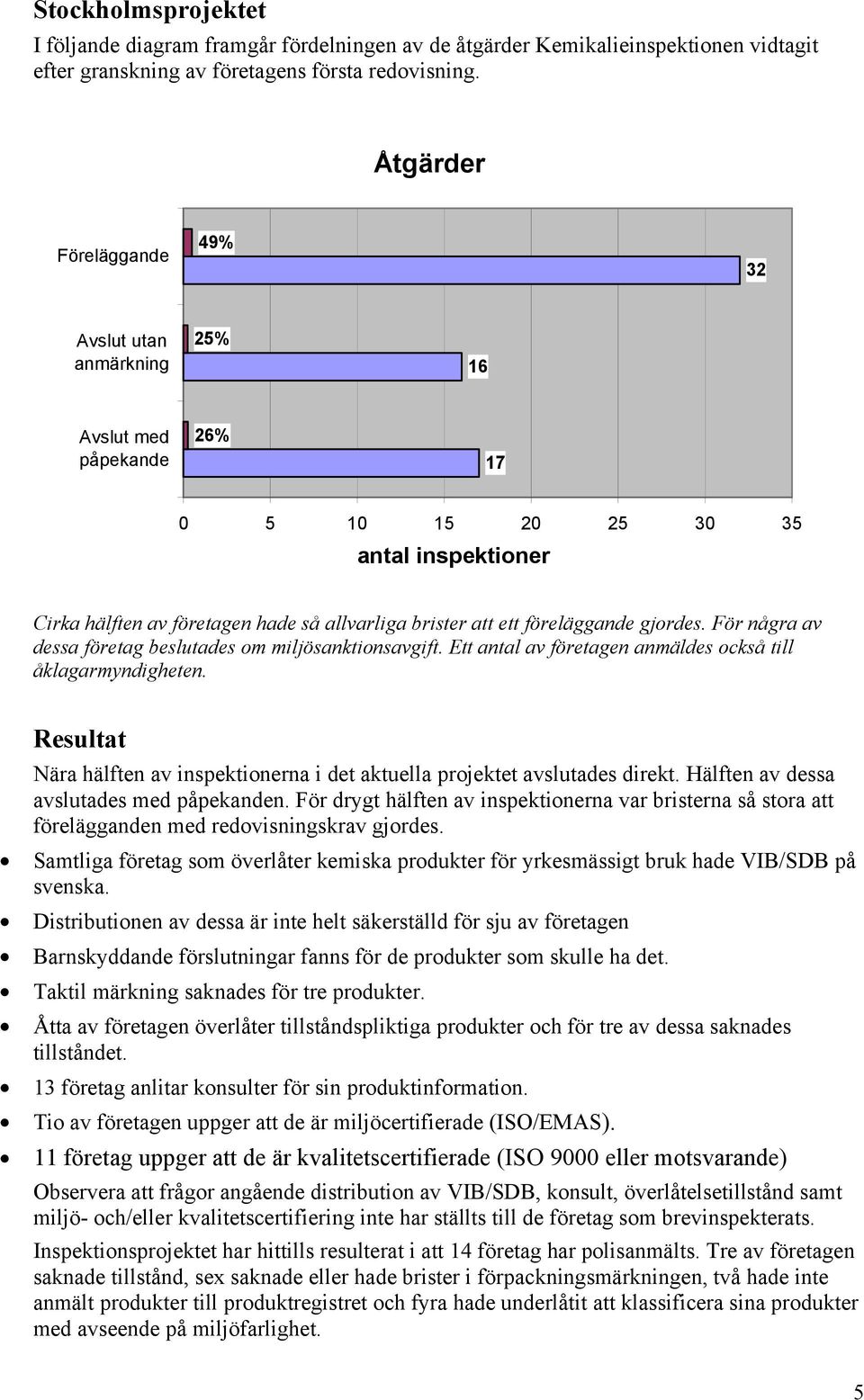 föreläggande gjordes. För några av dessa företag beslutades om miljösanktionsavgift. Ett antal av företagen anmäldes också till åklagarmyndigheten.