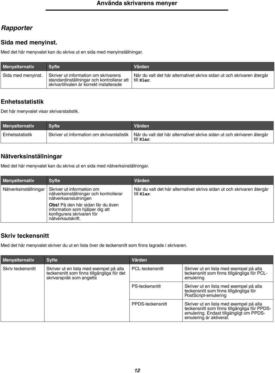 Skriver ut information om skrivarens standardinställningar och kontrollerar att skrivartillvalen är korrekt installerade När du valt det här alternativet skrivs sidan ut och skrivaren återgår till