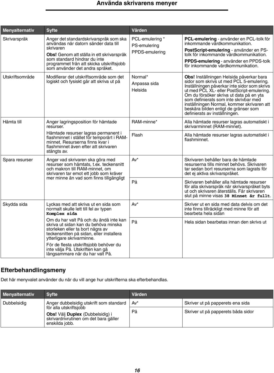 Modifierar det utskriftsområde som det logiskt och fysiskt går att skriva ut på PCL-emulering * PS-emulering PPDS-emulering PCL-emulering - använder en PCL-tolk för inkommande värdkommunikation.