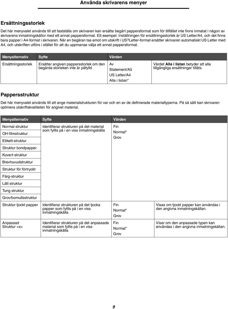 Letter-format ersätter skrivaren automatiskt US Letter med A4, och utskriften utförs i stället för att du uppmanas välja ett annat pappersformat.