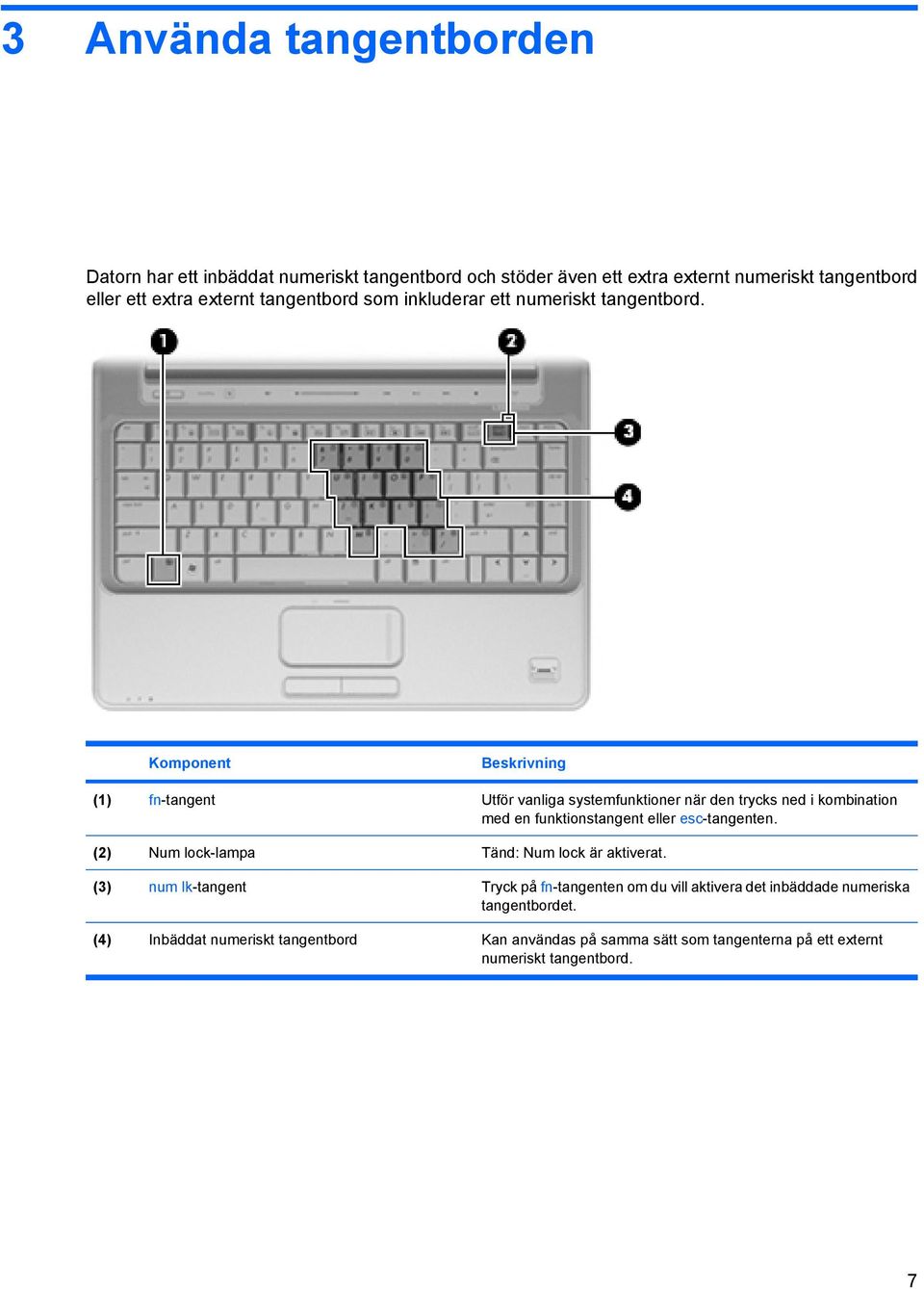 Komponent Beskrivning (1) fn-tangent Utför vanliga systemfunktioner när den trycks ned i kombination med en funktionstangent eller esc-tangenten.