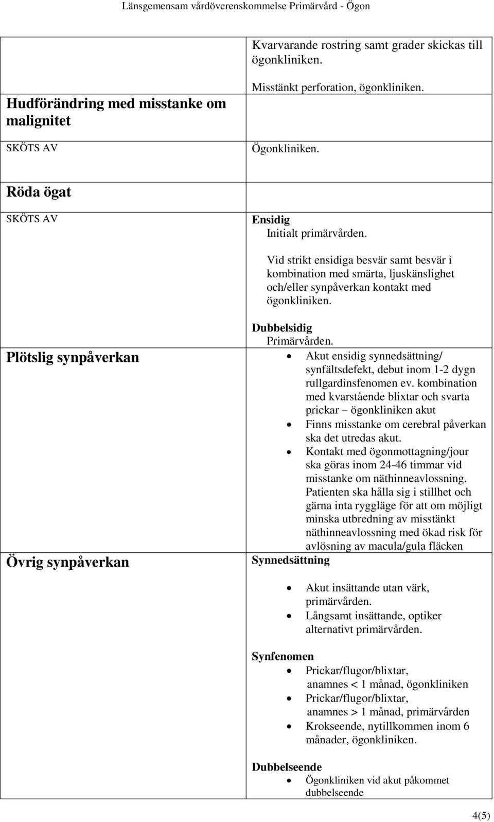 synnedsättning/ synfältsdefekt, debut inom 1-2 dygn rullgardinsfenomen ev.