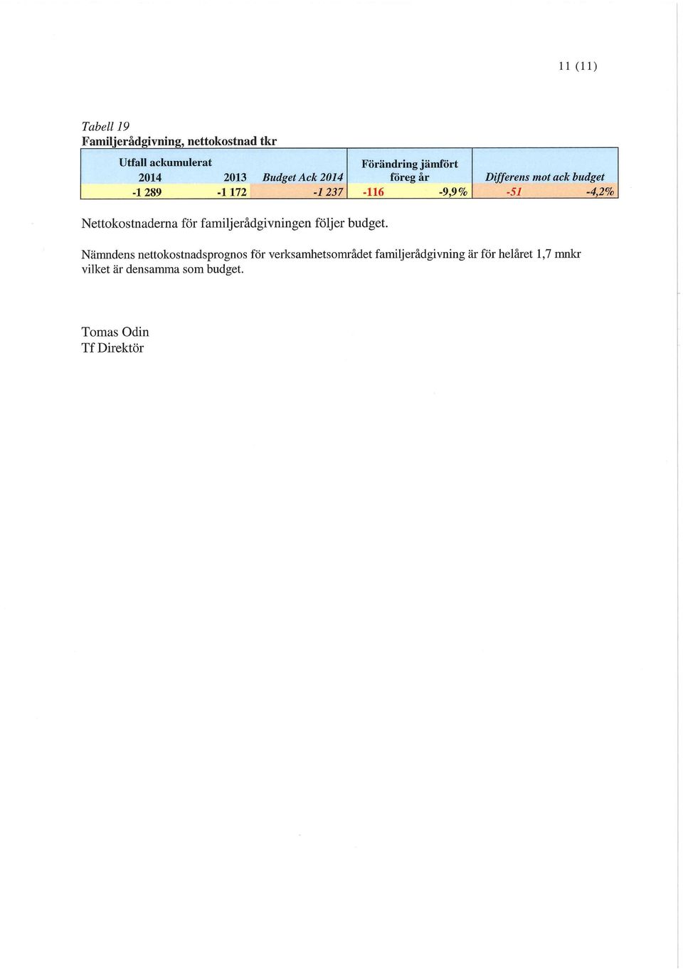 Nettokostnaderna för familjerådgivningen följer budget.