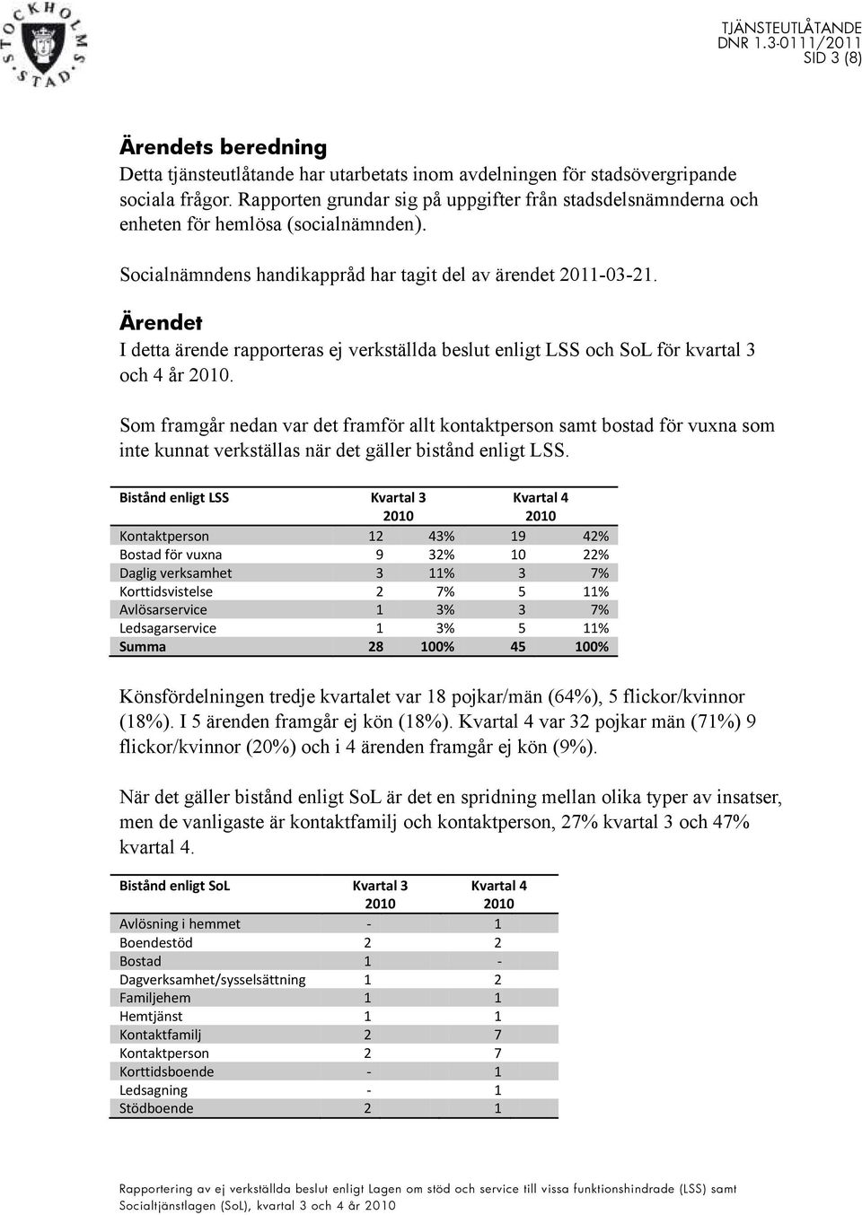 Ärendet I detta ärende rapporteras ej verkställda enligt LSS och SoL för kvartal 3 och 4 år.