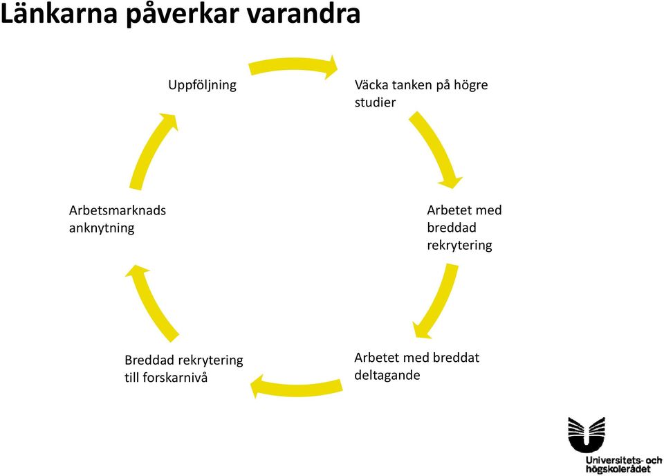 anknytning Arbetet med breddad rekrytering