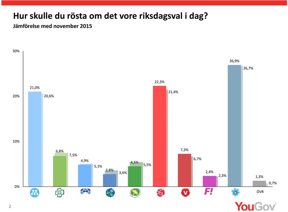 20, 22, 21, 0% 6,8% 7, 7, 4,9% 6, 4, 5,1% 5,