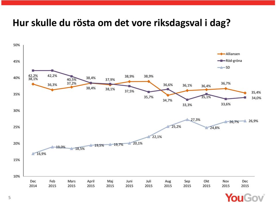 38,1% 38,9% 37, 38,9% 35, 36, 34, 36,1% 33, 36, 35,1% 36, 33, 35, 34,0% 2 25,