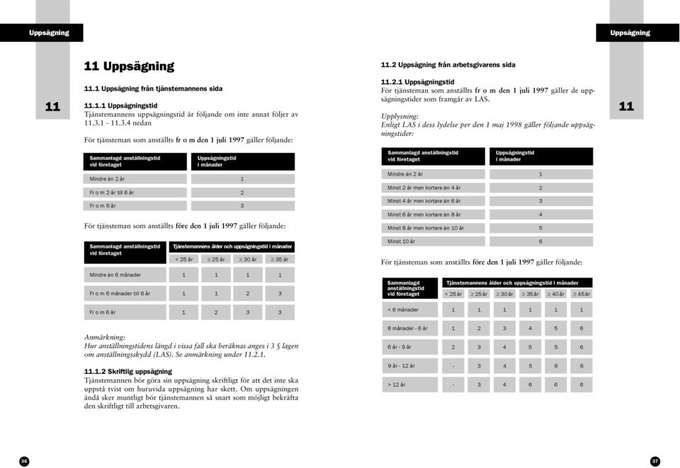 1 Uppsägningstid För tjänsteman som anställts fr o m den 1 juli 1997 gäller de uppsägningstider som framgår av LAS.