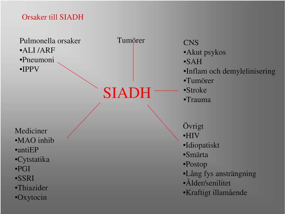 Mediciner MAO inhib antiep Cytstatika PGI SSRI Thiazider Oxytocin Övrigt HIV