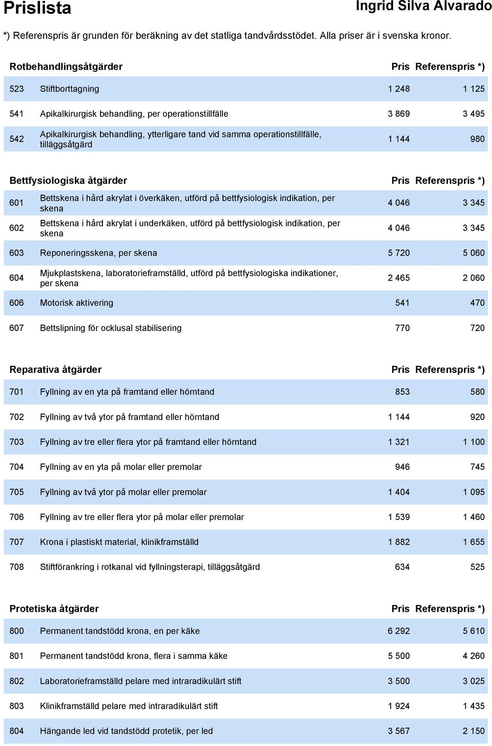 345 602 Bettskena i hård akrylat i underkäken, utförd på bettfysiologisk indikation, per skena 4 046 3 345 603 Reponeringsskena, per skena 5 720 5 060 604 Mjukplastskena, laboratorieframställd,