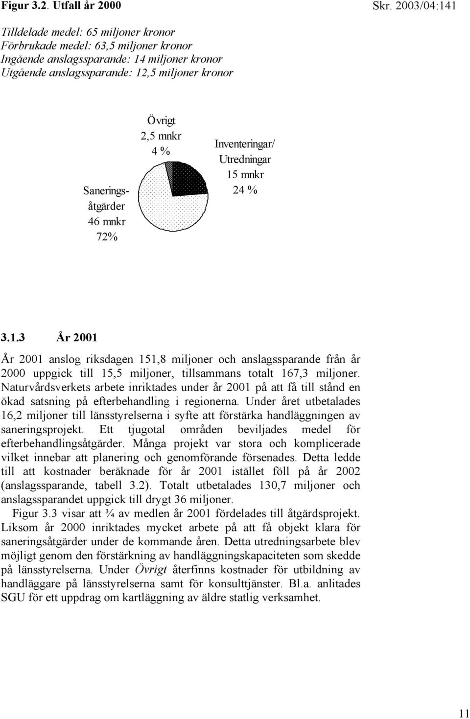 Saneringsåtgärder 46 mnkr 72% Övrigt 2,5 mnkr 4 % Inventeringar/ Utredningar 15