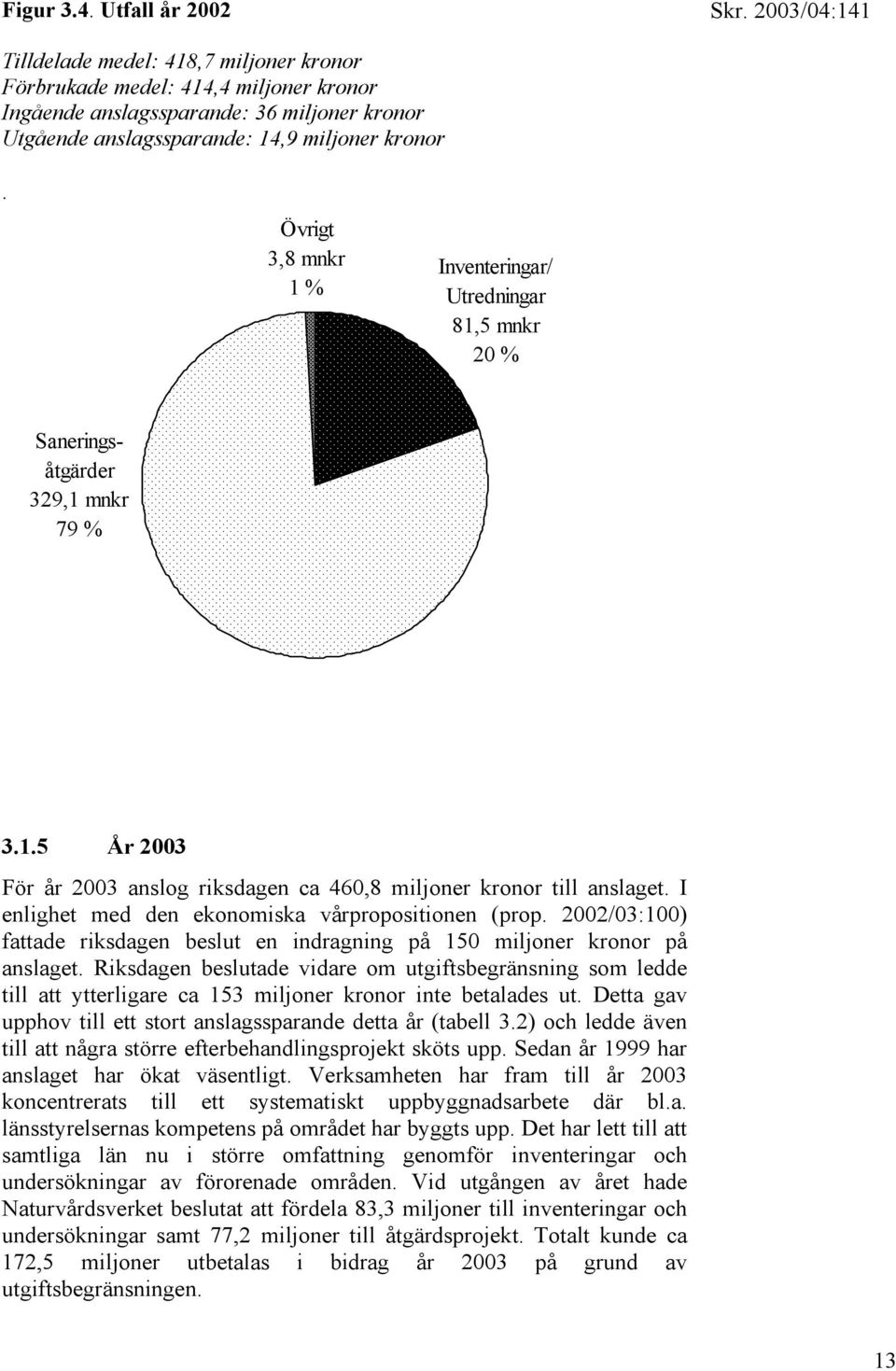 I enlighet med den ekonomiska vårpropositionen (prop. 2002/03:100) fattade riksdagen beslut en indragning på 150 miljoner kronor på anslaget.