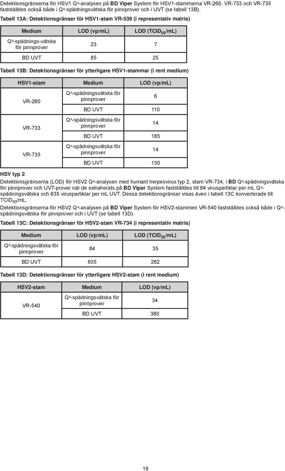 ytterligare HSV1-stammar (i rent medium) HSV1-stam Medium LOD (vp/ml) VR-260 VR-733 VR-735 Q x -spädningsvätska för 6 BD UVT 110 Q x -spädningsvätska för 14 BD UVT 185 Q x -spädningsvätska för 14 BD