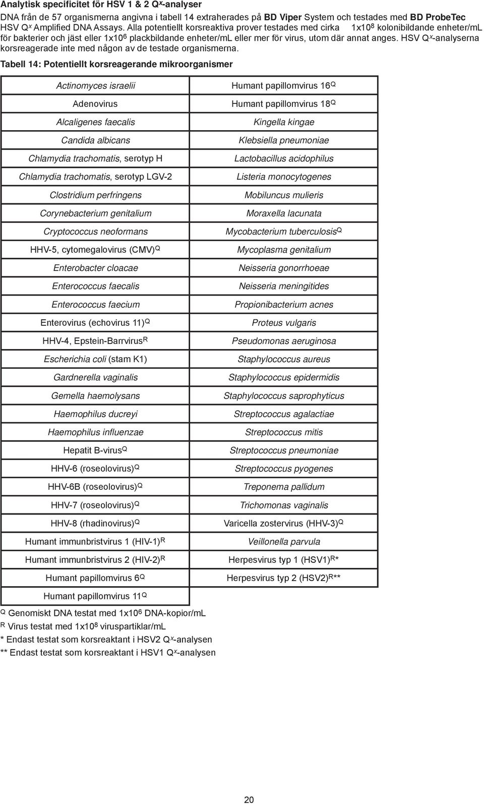 HSV Q x -analyserna korsreagerade inte med någon av de testade organismerna.