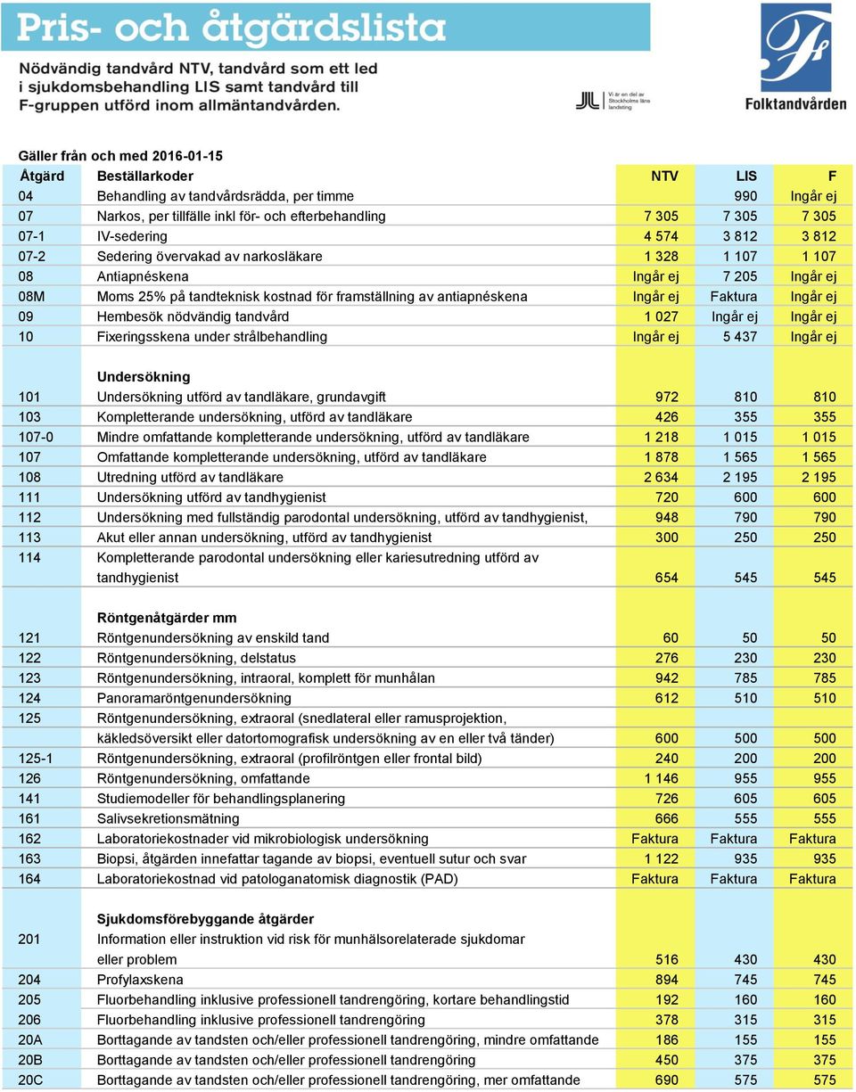 Ingår ej Faktura Ingår ej 09 Hembesök nödvändig tandvård 1 027 Ingår ej Ingår ej 10 Fixeringsskena under strålbehandling Ingår ej 5 437 Ingår ej Undersökning 101 Undersökning utförd av tandläkare,