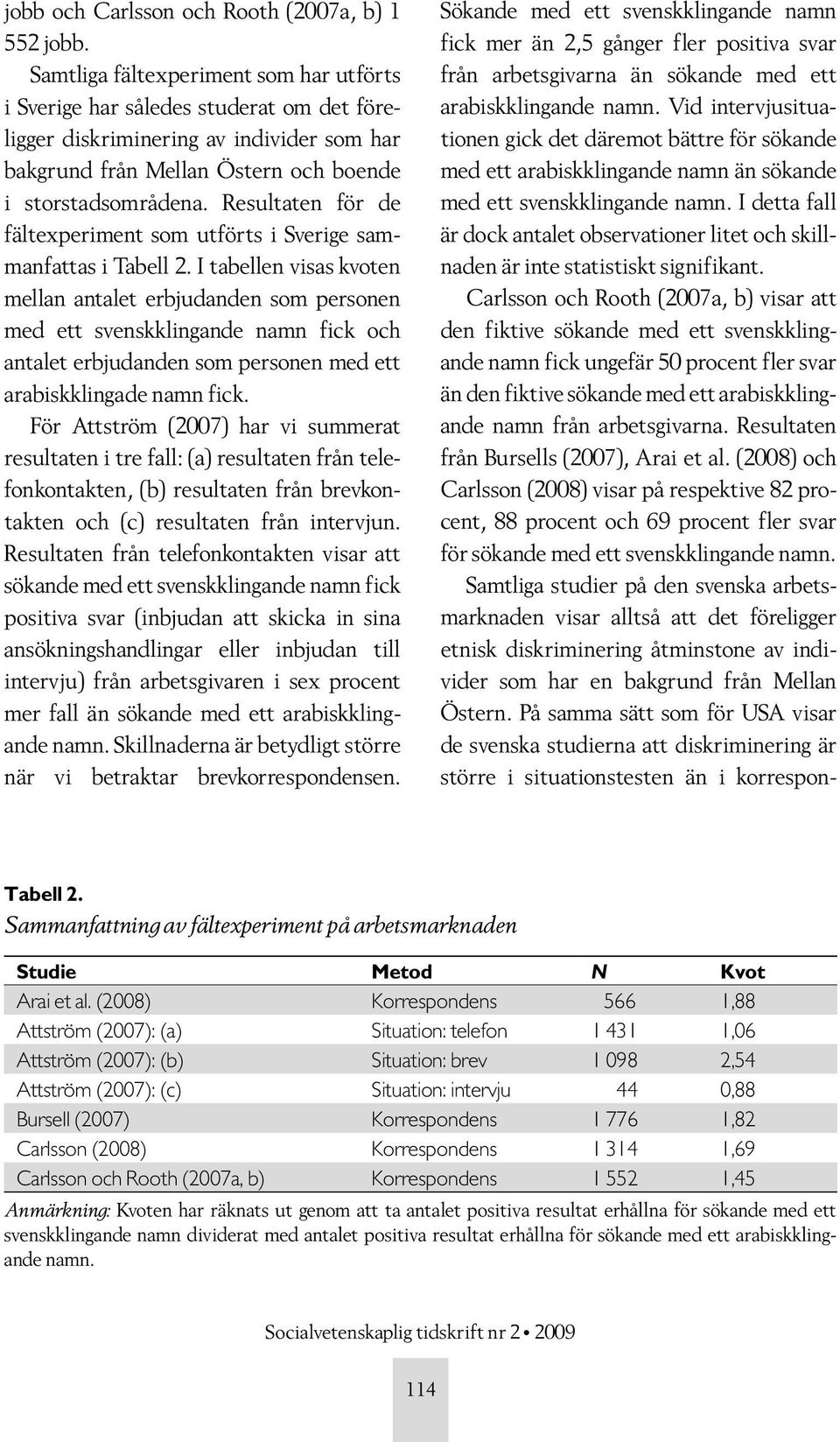 Resultaten för de fältexperiment som utförts i Sverige sammanfattas i Tabell 2.