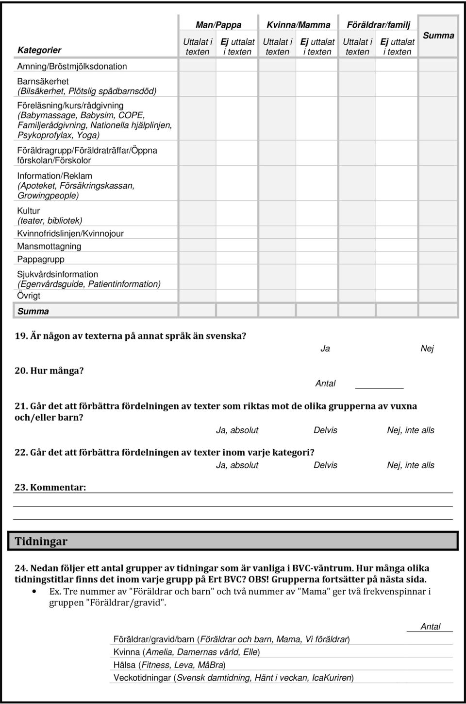 Mansmottagning Pappagrupp Sjukvårdsinformation (Egenvårdsguide, Patientinformation) Övrigt Summa Man/Pappa Kvinna/Mamma Föräldrar/familj Uttalat i texten Ej uttalat i texten Uttalat i texten Ej