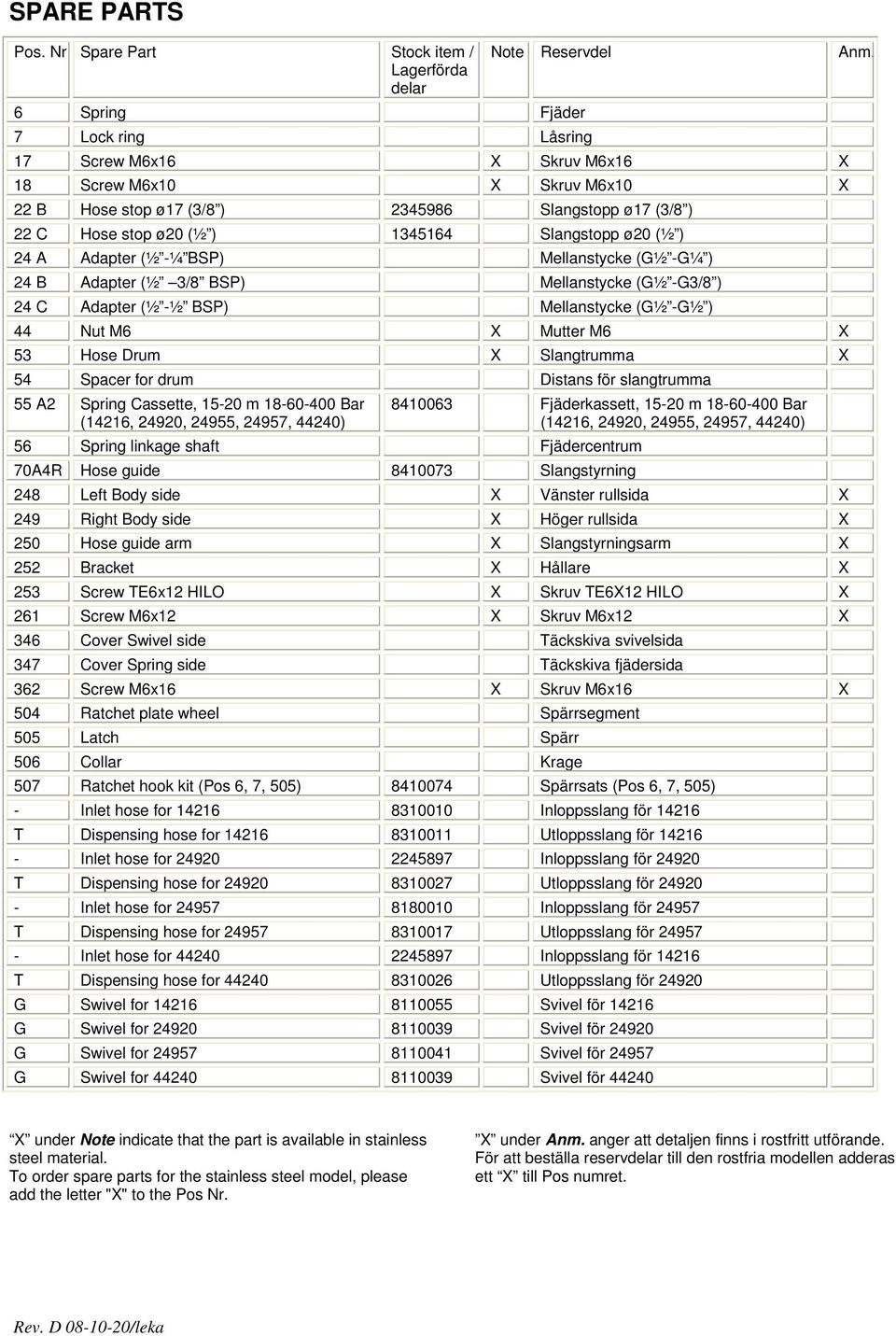 Slangstopp ø17 (3/8 ) 22 C Hose stop ø20 (½ ) 1345164 Slangstopp ø20 (½ ) 24 A Adapter (½ -¼ BSP) Mellanstycke (G½ -G¼ ) 24 B Adapter (½ 3/8 BSP) Mellanstycke (G½ -G3/8 ) 24 C Adapter (½ -½ BSP)
