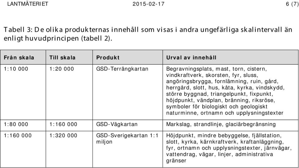 gård, herrgård, slott, hus, kåta, kyrka, vindskydd, större byggnad, triangelpunkt, fixpunkt, höjdpunkt, vändplan, bränning, riksröse, symboler för biologiskt och geologiskt naturminne, ortnamn och