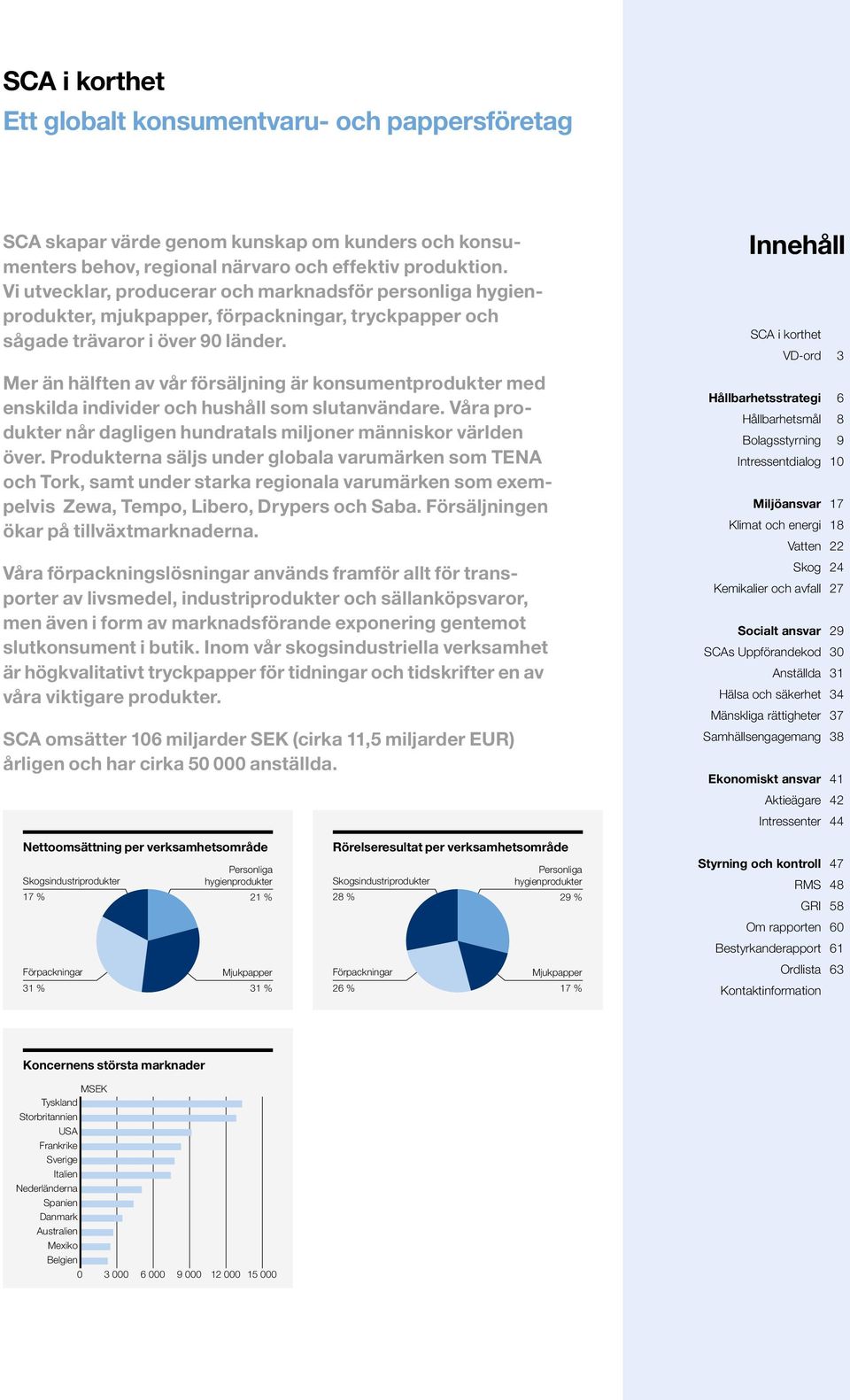 Mer än hälften av vår försäljning är konsumentprodukter med enskilda individer och hushåll som slutanvändare. Våra produkter når dagligen hundra tals miljoner människor världen över.