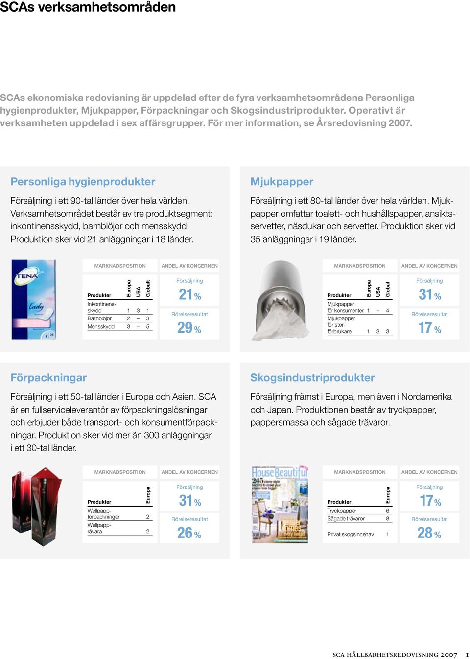 Verksamhetsområdet består av tre produktsegment: inkontinensskydd, barnblöjor och mensskydd. Produktion sker vid 21 anläggningar i 18 länder.