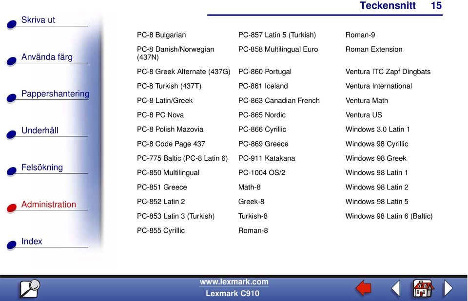 PC-866 Cyrillic Windows 3.