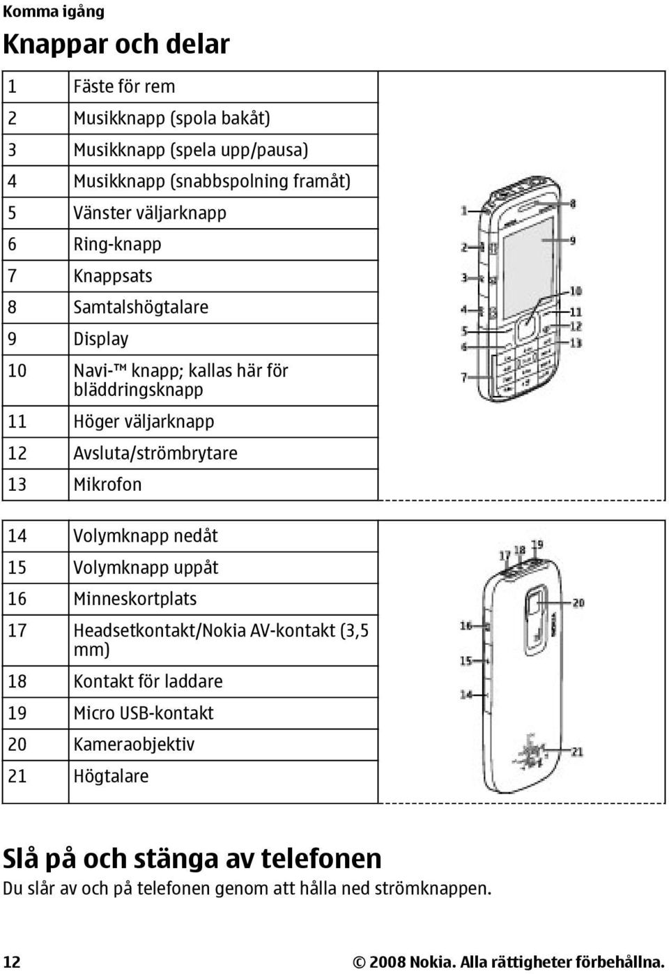 13 Mikrofon 14 Volymknapp nedåt 15 Volymknapp uppåt 16 Minneskortplats 17 Headsetkontakt/Nokia AV-kontakt (3,5 mm) 18 Kontakt för laddare 19 Micro USB-kontakt