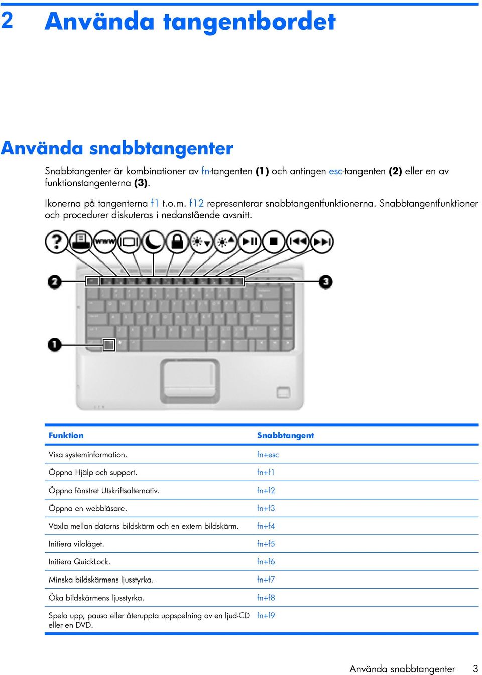 Öppna Hjälp och support. Öppna fönstret Utskriftsalternativ. Öppna en webbläsare. Växla mellan datorns bildskärm och en extern bildskärm. Initiera viloläget. Initiera QuickLock.