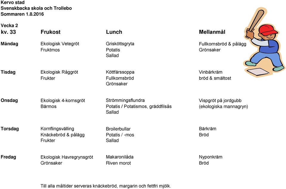 Ekologisk Råggröt Köttfärssoppa Vinbärkräm Fullkornsbröd bröd & smältost Onsdag Ekologisk 4-kornsgröt Strömmingsflundra