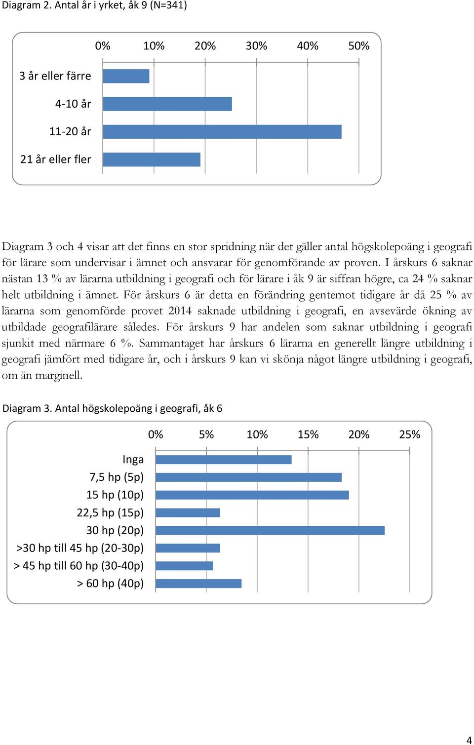 geografi för lärare som undervisar i ämnet och ansvarar för genomförande av proven.