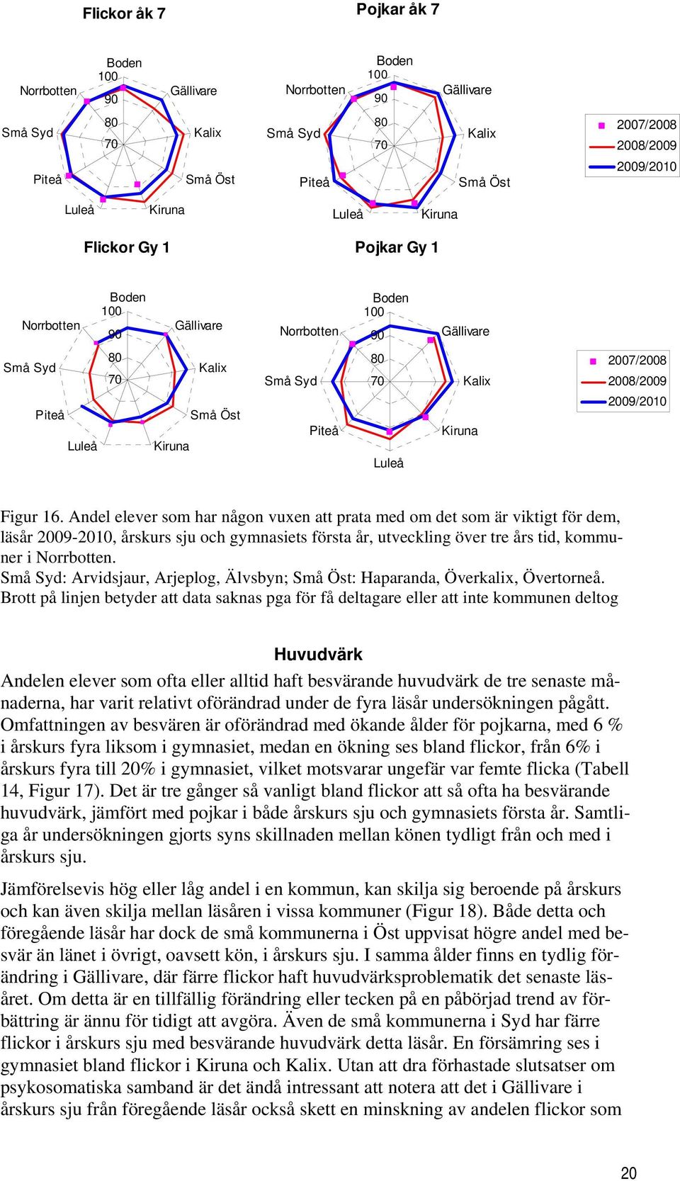 : Arvidsjaur, Arjeplog, Älvsbyn; : Haparanda, Överkalix, Övertorneå.