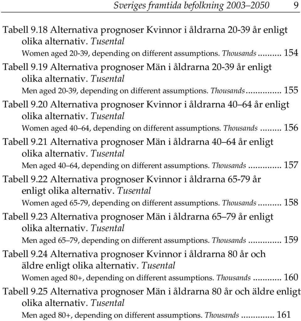 20 Alternativa prognoser Kvinnor i åldrarna 40 64 år enligt olika alternativ. Tusental Women aged 40 64, depending on different assumptions. Thousands... 156 Tabell 9.