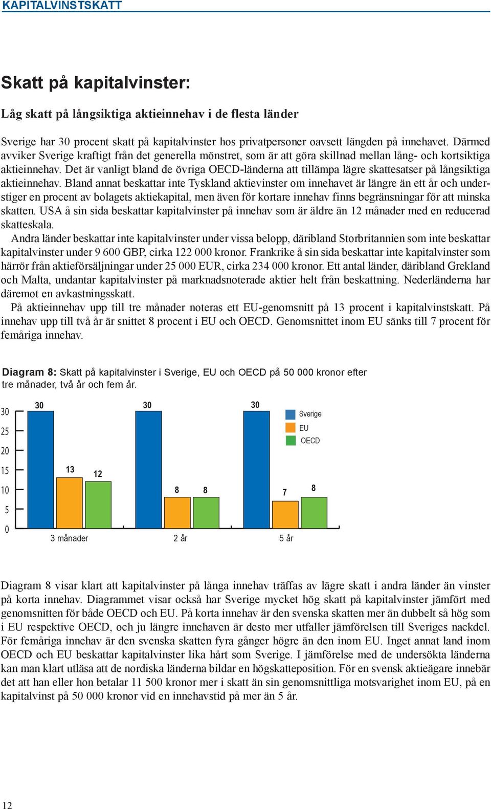 Det är vanligt bland de övriga OECD-länderna att tillämpa lägre skattesatser på långsiktiga aktieinnehav.