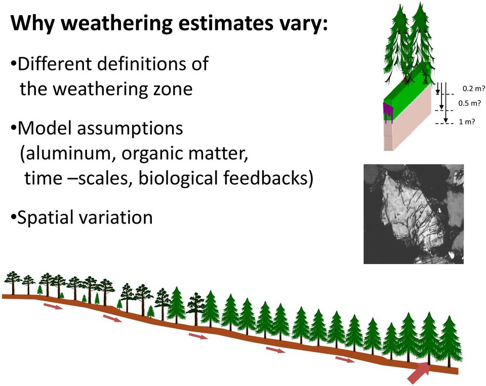m? 0.2 the weathering zone Model assumptions
