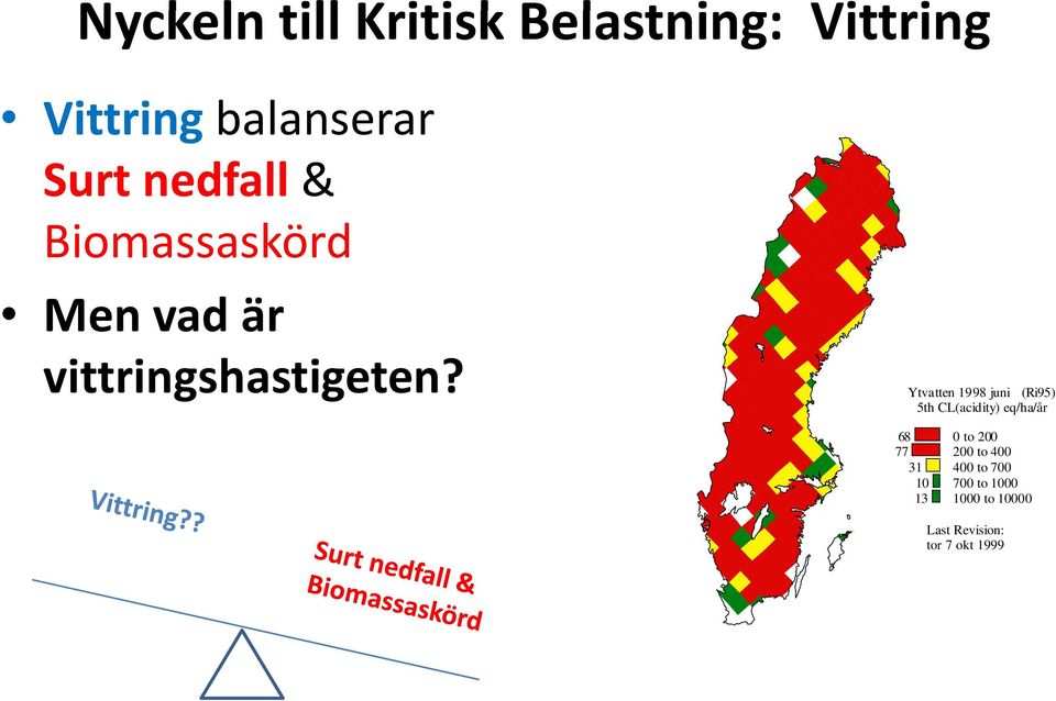 Ytvatten 1998 juni (Ri95) 5th CL(acidity) eq/ha/år 68 0 to 200 77
